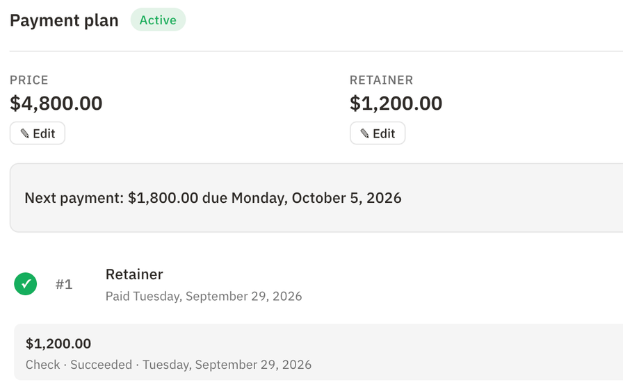 Active payment plan with a $4,800 price, a paid $1,200 retainer, and two $1,800 installments with Record, Waive, and Send payment reminder actions